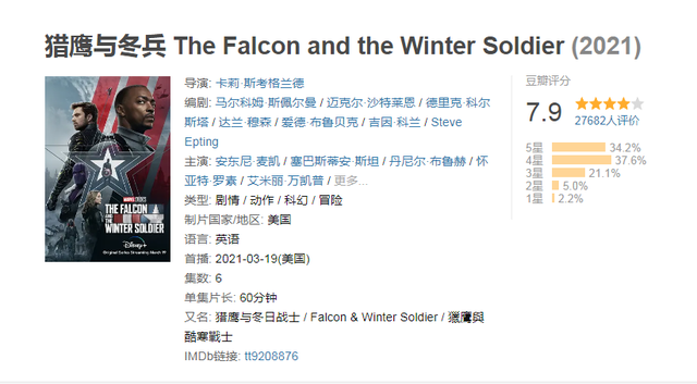 21年评分最高十部欧美剧,《猎鹰与冬兵》进前3,《旺达幻视》第1