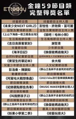 许效舜(第59届金钟奖节目类得奖名单澎恰恰、许效舜、苗可丽夺主持人)