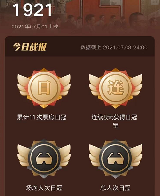 1921票房(连续8天都拿下冠军，《1921》凭什么能让人“痴迷”？)