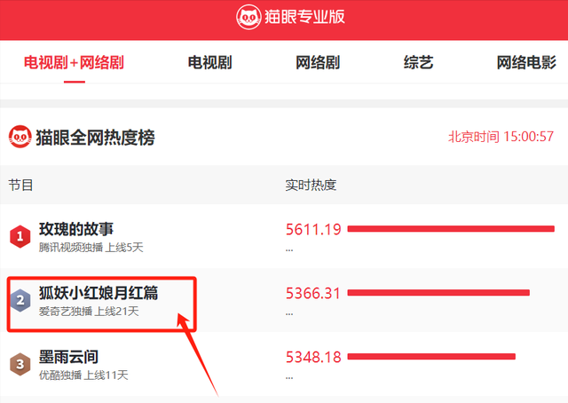 简直离谱!《狐妖小红娘》大结局,堪称是我今年看过最胡扯的结局