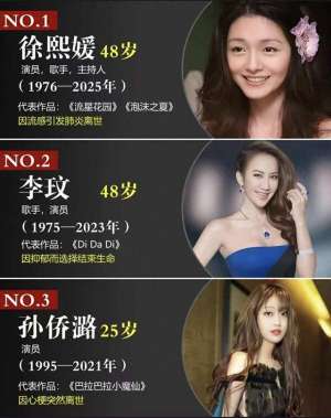 自杀男明星(9位英年早逝明星：有人疾病去世，有人抑郁自杀，最年轻的仅25岁)