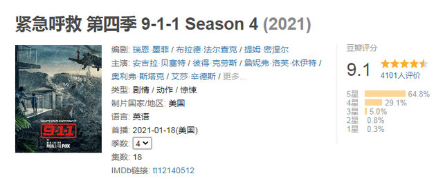 21年评分最高十部欧美剧,《猎鹰与冬兵》进前3,《旺达幻视》第1