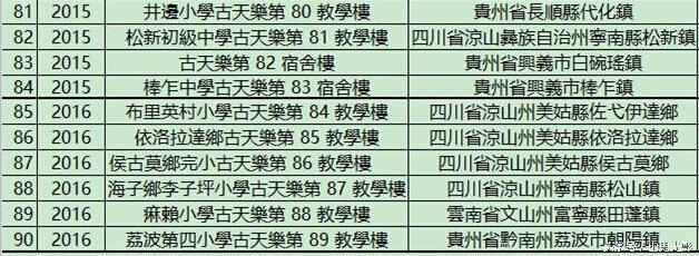 古天乐最帅的十个角色