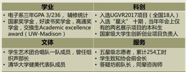 清华再现“神仙打架”!这些大学生的简历让网友坐不住了