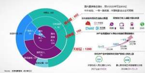 预知未来电影(未来几年中国电影会怎样? 这四大预测相当大胆)