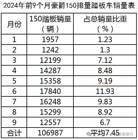 Alien外星人UFR150售价发布:是豪爵的自信还是烟幕弹?