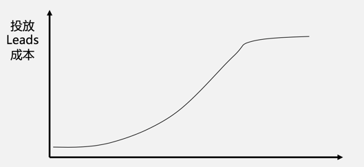 复盘:快手月涨300万粉,是怎么做到的?