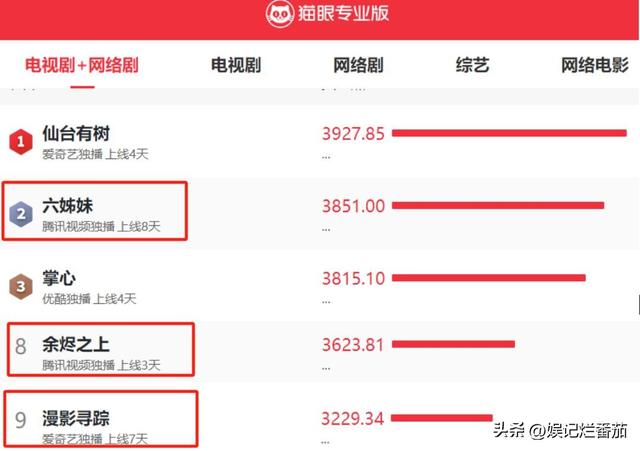 看完《六姊妹》吴倩，再看前夫张雨剑，人生真是没对比就没伤害