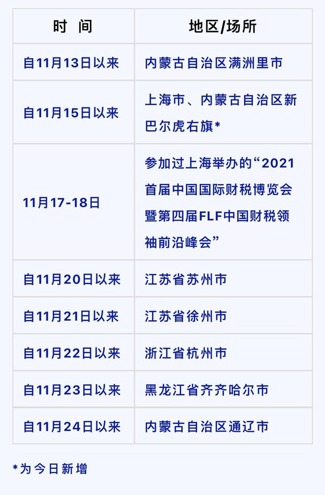 重庆疾控紧急提醒丨未来三天继续唱“晴歌”