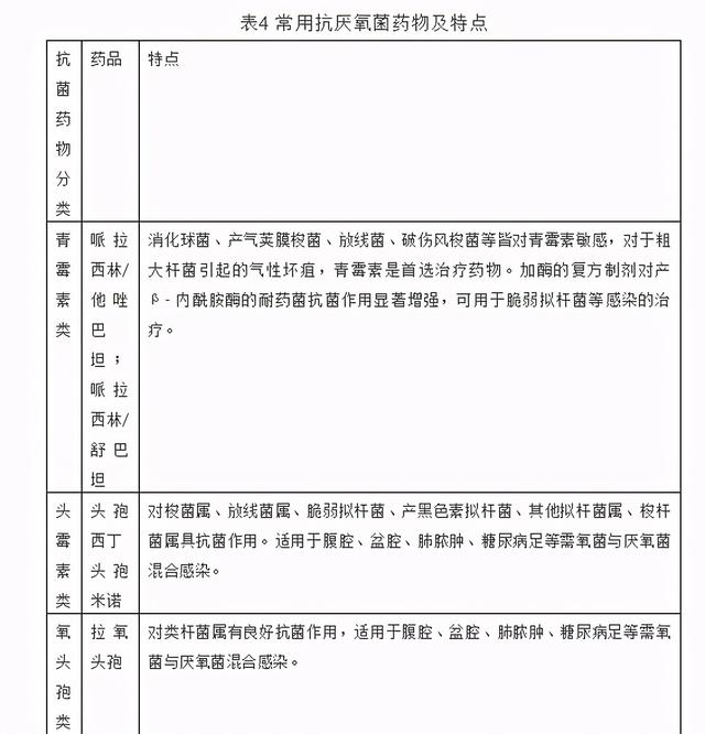 临床常用抗厌氧菌药物汇总（收藏）