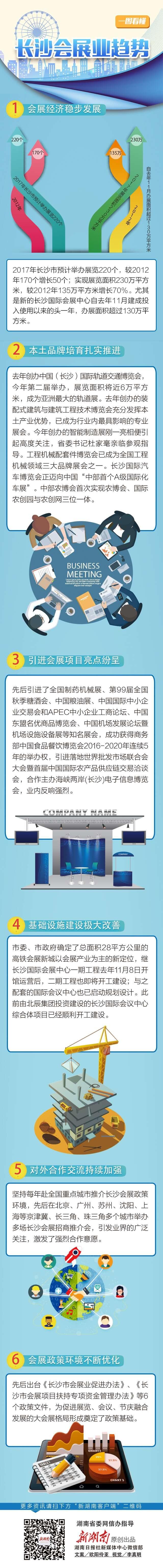 这里有一份长沙会展业的“极速挑战”说明书,请查收