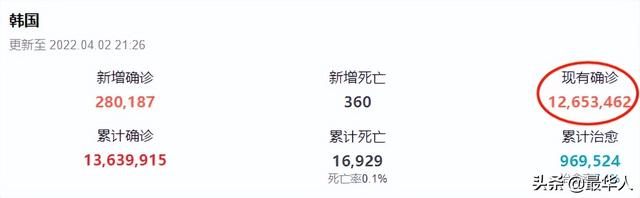 韩国1个月暴增1000万：躺平的代价，我们承受不起