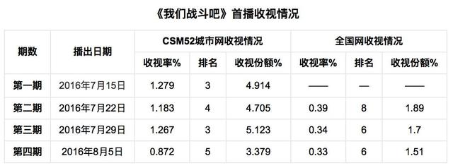 我们战斗吧｜满屏的男神也填不满前期策划的巨坑