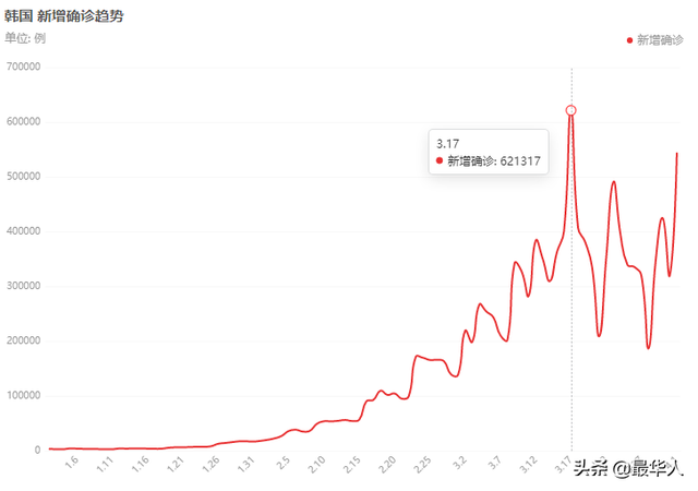 韩国1个月暴增1000万：躺平的代价，我们承受不起