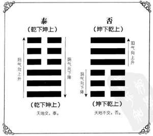 匪人(否卦：比之匪人，否之匪人，“匪人”是什么意思)