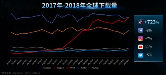 抖音总裁张楠：用短视频记录时代，打造美好生活体验