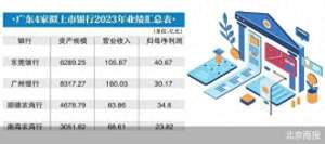 子行(IPO十六年未果 东莞银行有望在港设子行)