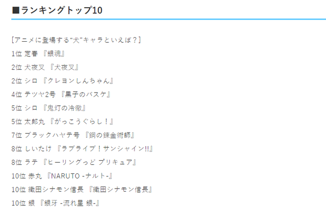 说到动画中的狗你会想到哪只？日媒投票动画片中登场的‘狗’角色