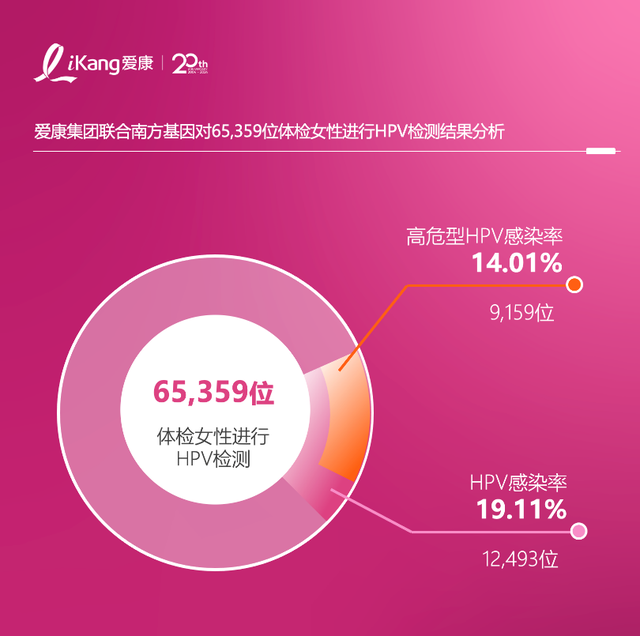 贵州梯田绽放“粉红粉”!爱康粉红丝带公益活动传递粉红关爱