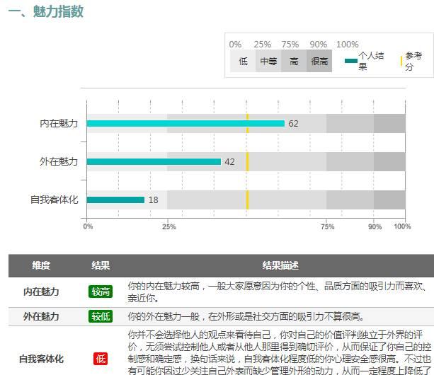 薛之谦与前妻都复合了，你为什么还单着？