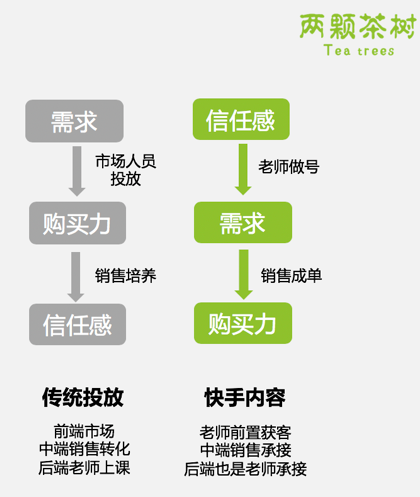 复盘:快手月涨300万粉,是怎么做到的?