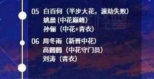 娱乐圈6位中花青衣女星咖位排名，她最美，而她是唯一一个90后