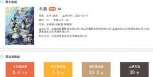 有翡豆瓣(《有翡》刚完结,又一部大女主古装剧将上线,剧情比有翡还精彩)