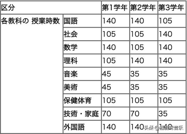 我要吹爆人教版音乐教材:我们是不是上了个假的音乐课?