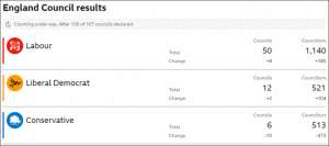 理查德帕克(英国保守党在英格兰地方选举中丧失473个议席,“创40年来最糟糕选情”)