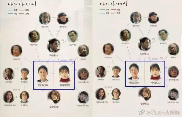 顶级韩剧之争新种子《我的大叔》