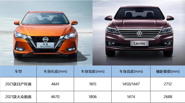 年销量相差9万多台，日产轩逸和大众朗逸该买谁？
