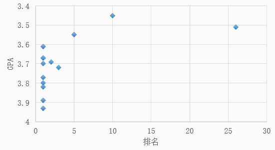 清华再现“神仙打架”!这些大学生的简历让网友坐不住了