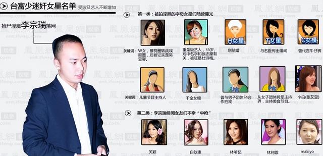 18年,台湾“太子爷”李宗瑞被判29年,玷污60名艺人,影片有27g