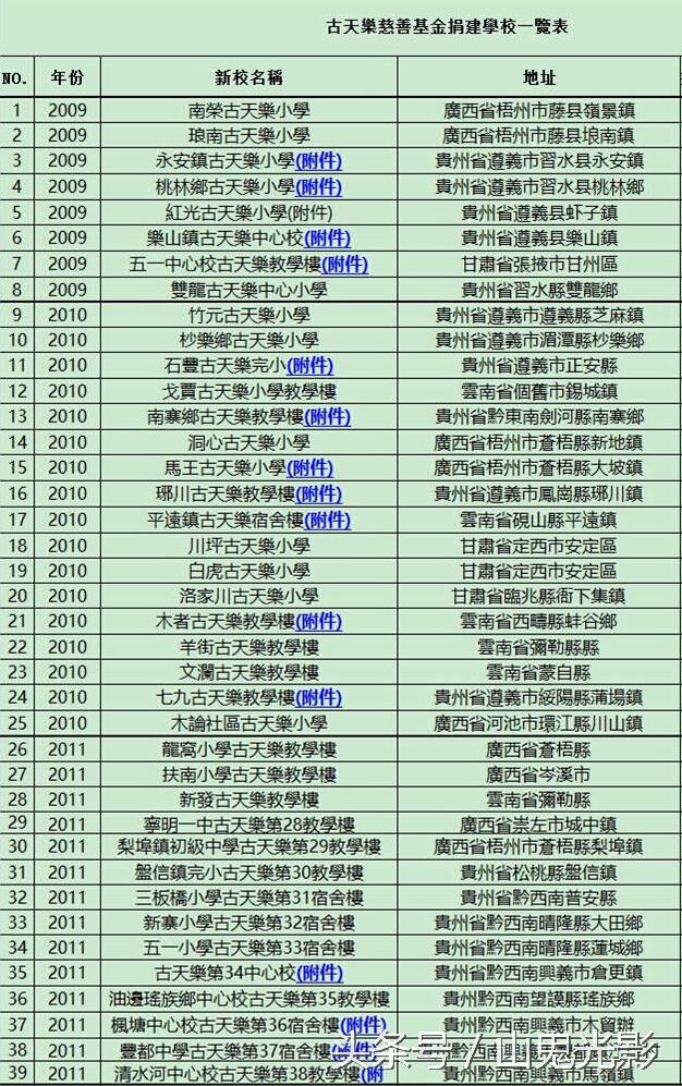 古天乐最帅的十个角色