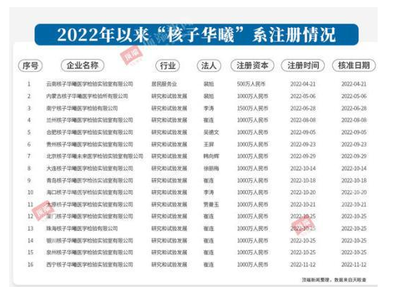 核酸大王张核子,被曝核酸造假,半年敛财4.5亿,今下场大快人心