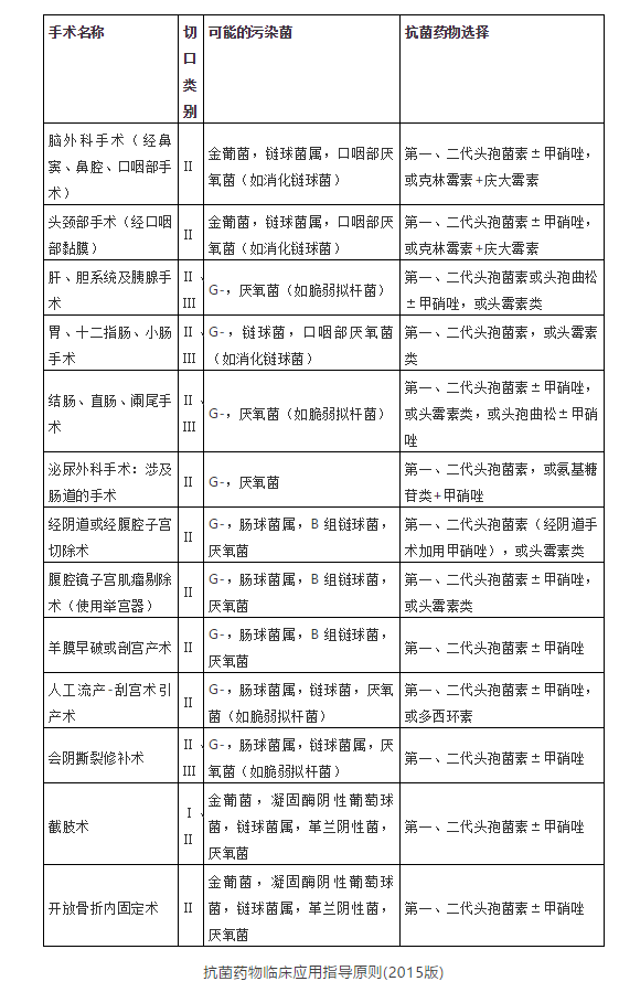 临床常用抗厌氧菌药物汇总（收藏）