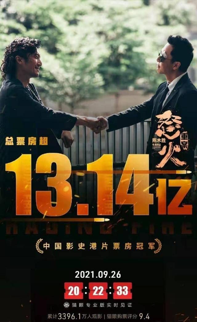 《怒火·重案》票房挺进13.15亿!超《拆弹专家2》成史上最卖座港片