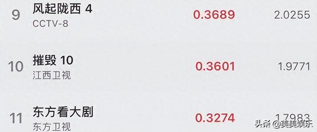 陈坤新剧收视低迷！《天盛长歌》原著作者下场，吐槽遭魔改