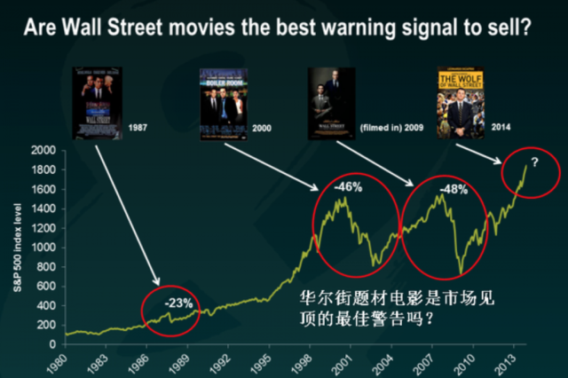 讲述性、金钱与权力的《Billions》，不过是偷窥对冲基金的精神毛片