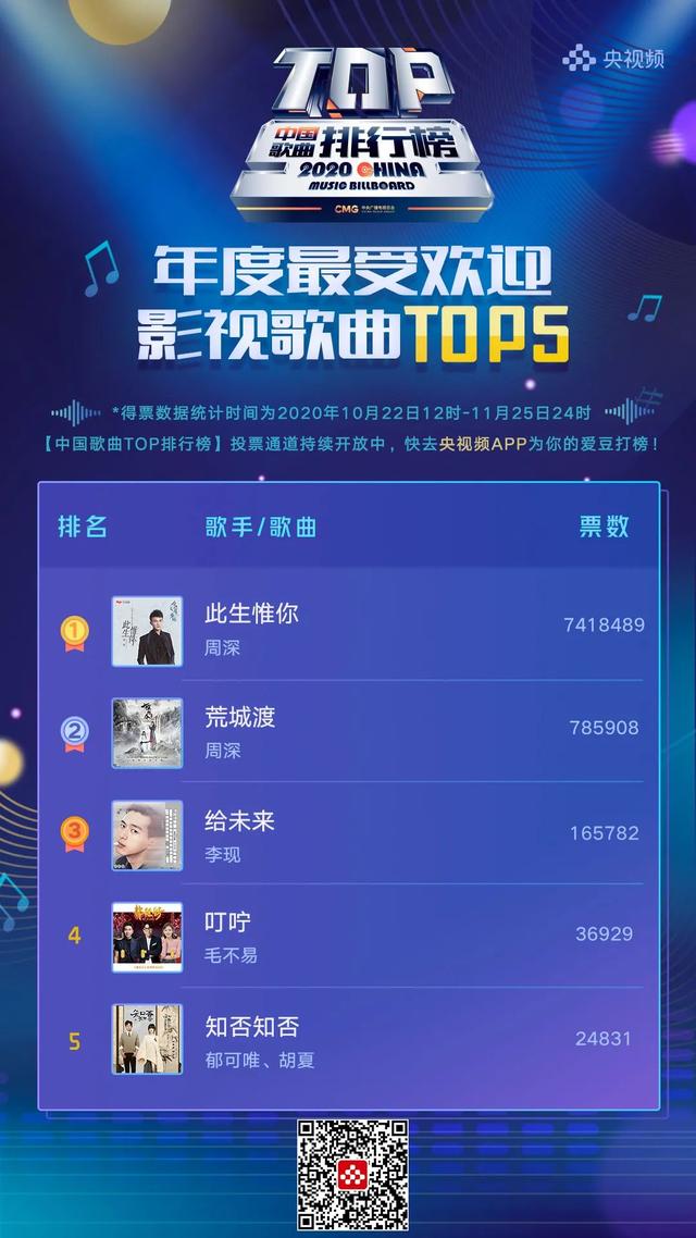 中国歌曲TOP排行榜：最后冲刺！快来为你爱的TA加油助力
