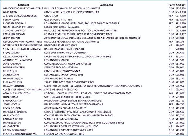 水呢?！美国网民扒出超级富豪