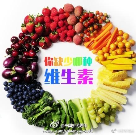 1分钟看你缺少哪种维生素