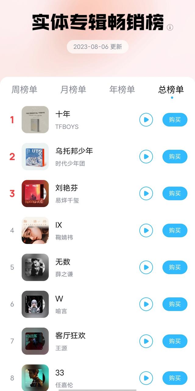 和TFBOYS共赴十年之约,这场演唱会谁是大赢家?