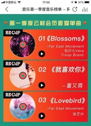 网易云音乐发布Q1音乐榜单 吴青峰《起风了》成人气最高新歌