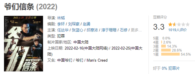 任达华新片翻车，豆瓣仅3.3分！网友：美女不漂亮，大爷不讲逻辑