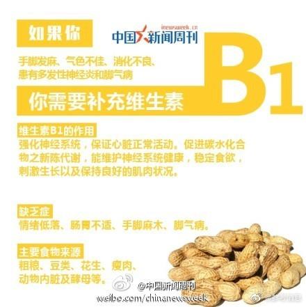 1分钟看你缺少哪种维生素