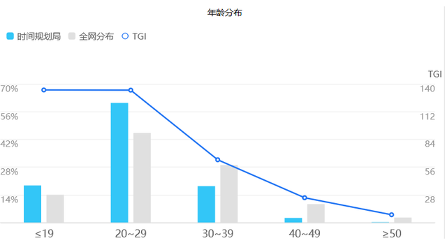 每天深度体验一款App—时间规划局