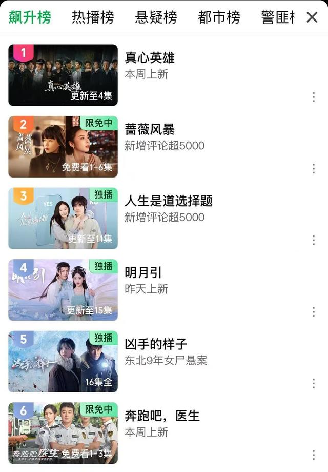 仅仅播3小时,夺飙升榜第三,观众最期待的黑马都市剧开播就炸了