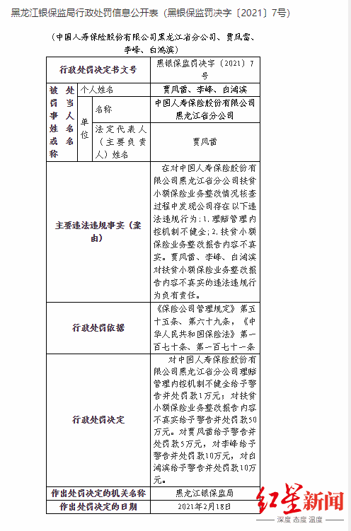 被实名举报一事未了,中国人寿黑龙江分公司又因整改报告作假遭罚76万