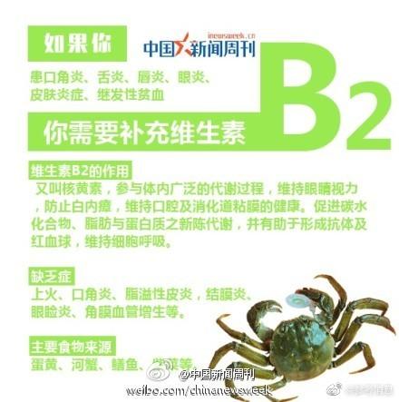 1分钟看你缺少哪种维生素